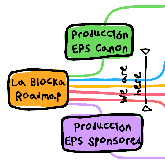 La Blocka Roadmap1