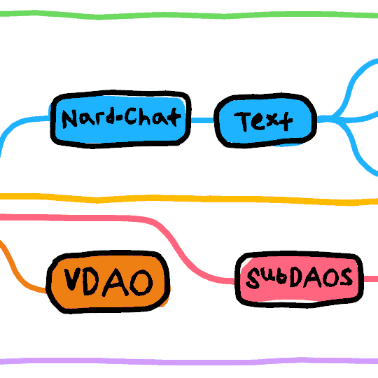 La Blocka Roadmap2
